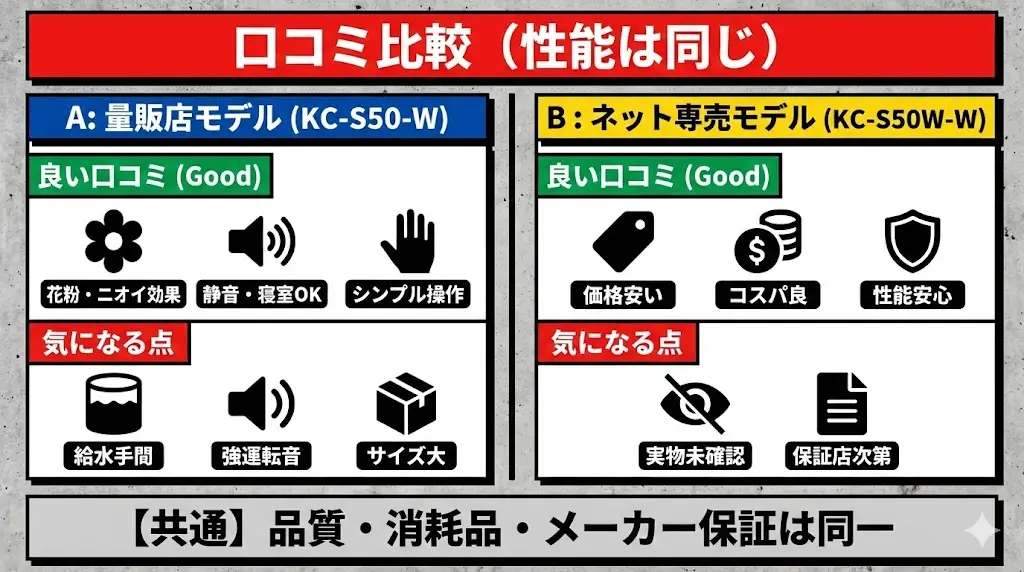 KC-S50-WとKC-S50W-Wの口コミ・評判まとめ