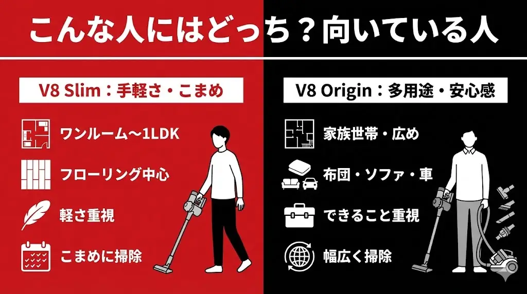 V8 SlimとV8 Originは「どちらが良いか」ではなく「誰に合うか」で選ぶべきモデルだと分かります。