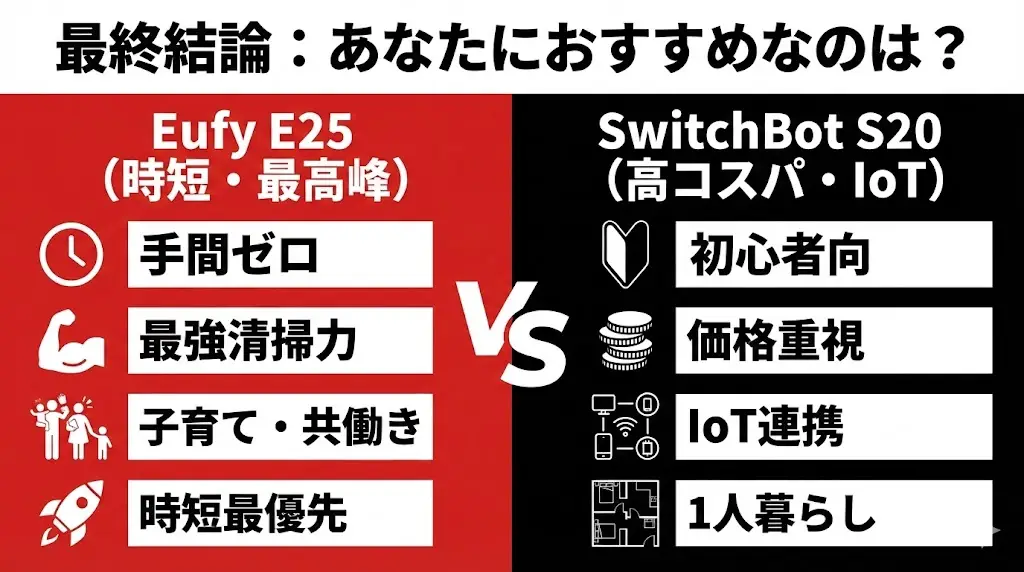 アンカーEufy E25とスイッチボットS20、あなたにおすすめなのはどっち？