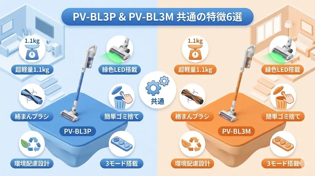 実はPV-BL3PとPV-BL3Mには共通して優れているポイントもたくさんあります。