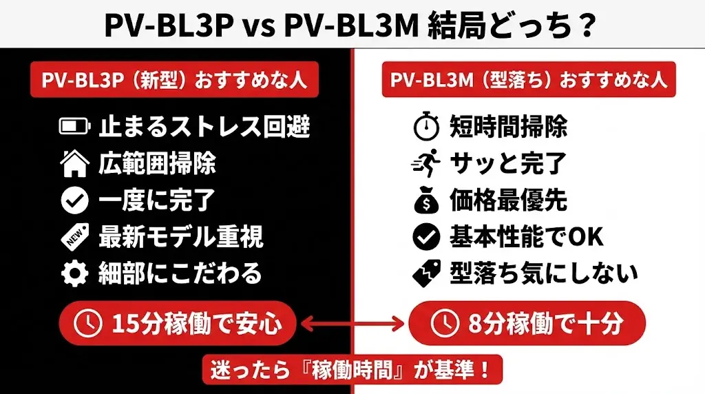 PV-BL3PとPV-BL3Mは結局どっちを選ぶべき？