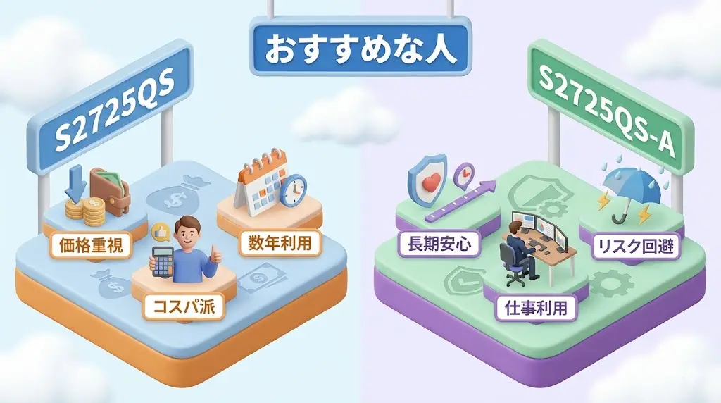 S2725QSとS2725QS-Aは性能が同じだからこそ、「使い方」と「考え方」で選ぶのがポイントです。