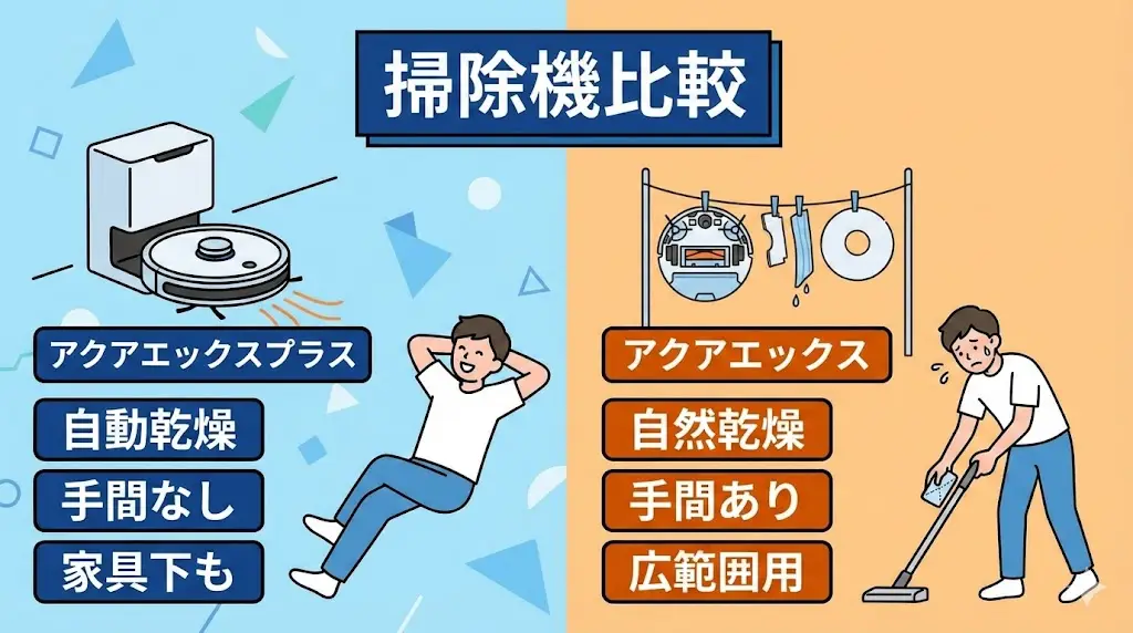 アクアエックスプラスとアクアエックス、迷うなら「乾燥機能」で選べ