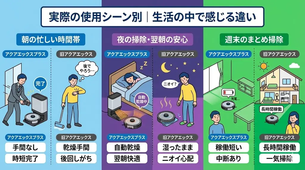 アクアエックスプラスのほうが圧倒的にラクです。