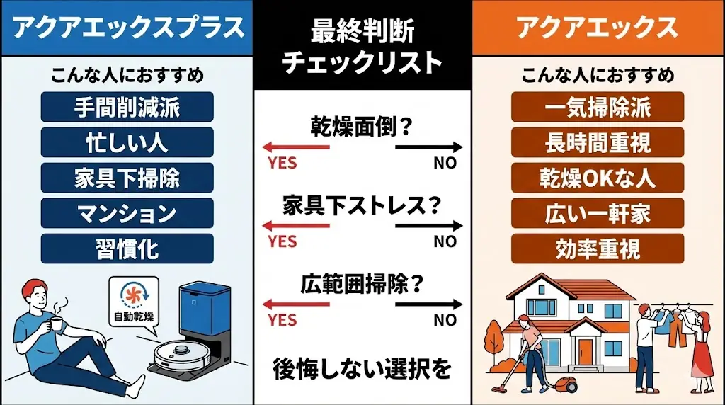 アクアエックスプラスとアクアエックス、それぞれが向いている人を整理します。