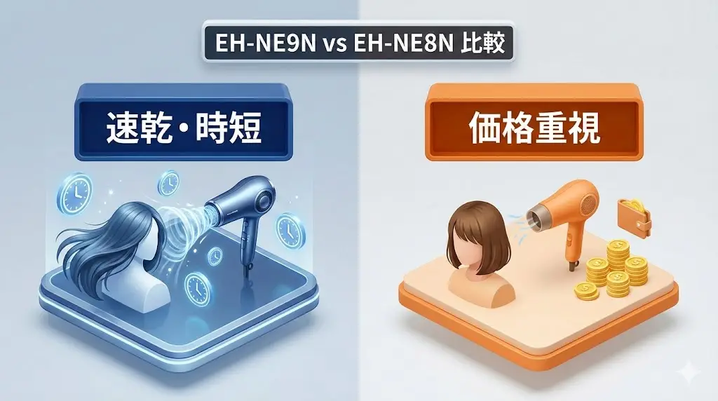 EH-NE9N／EH-NE8Nはどんな人向け？