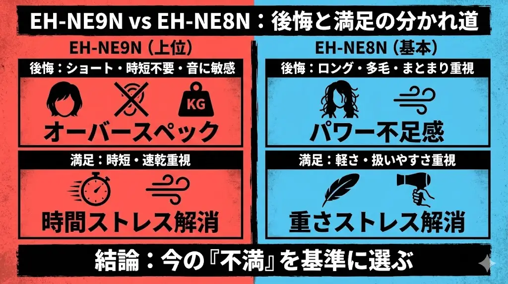 EH-NE9NとEH-NE8Nは、性能そのものよりも、選び方を間違えると後悔しやすいモデルです。