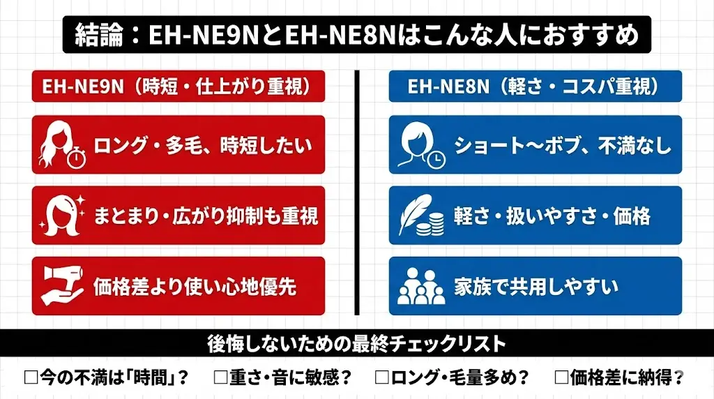 EH-NE9NとEH-NE8Nはこんな人におすすめ