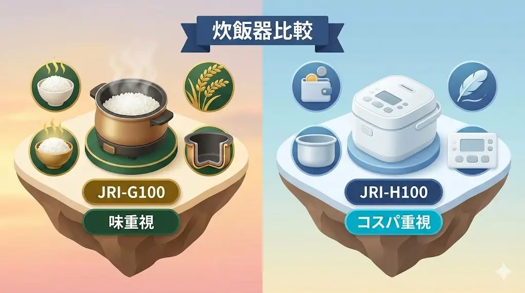 JRI-G100とJRI-H100はこんな人におすすめ