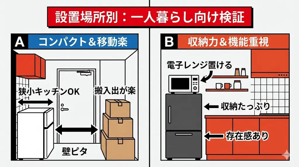 コンパクト重視ならJR-HS15A、
収納力と機能性を優先するならJR-SY15ARが向いています。