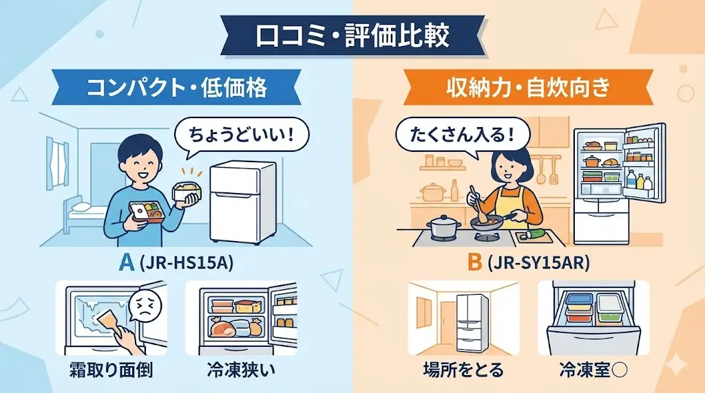 JR-HS15Aの評判・レビュー傾向
