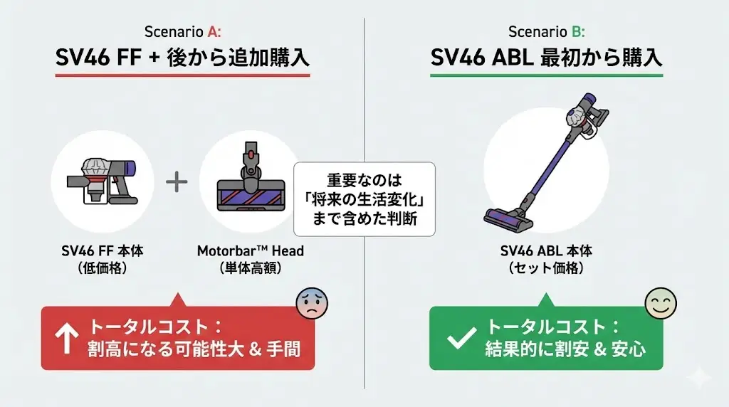 Motorbar™クリーナーヘッドは単体販売されているため、後から購入することはできます。
