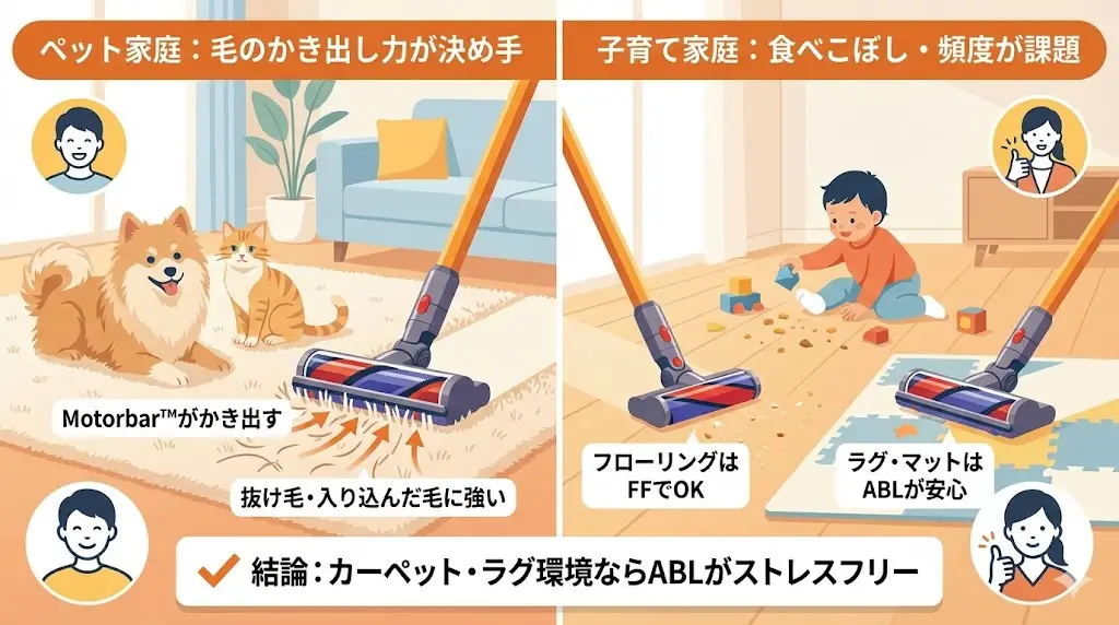 SV46 ABLとSV46 FFの違いがより明確に出やすいのが、ペットがいる家庭や小さなお子さんがいる家庭です。