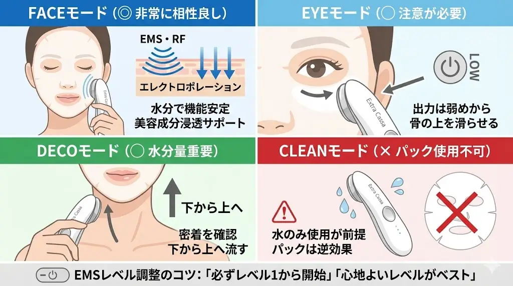 エクストラカッサ全4モードとパックの相性一覧