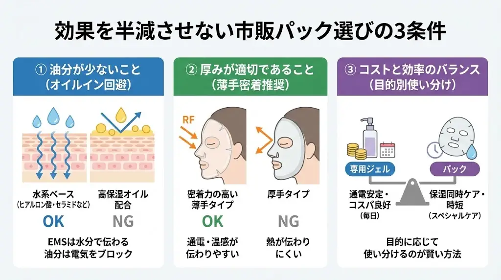 効果を半減させない市販パック選びの3条件