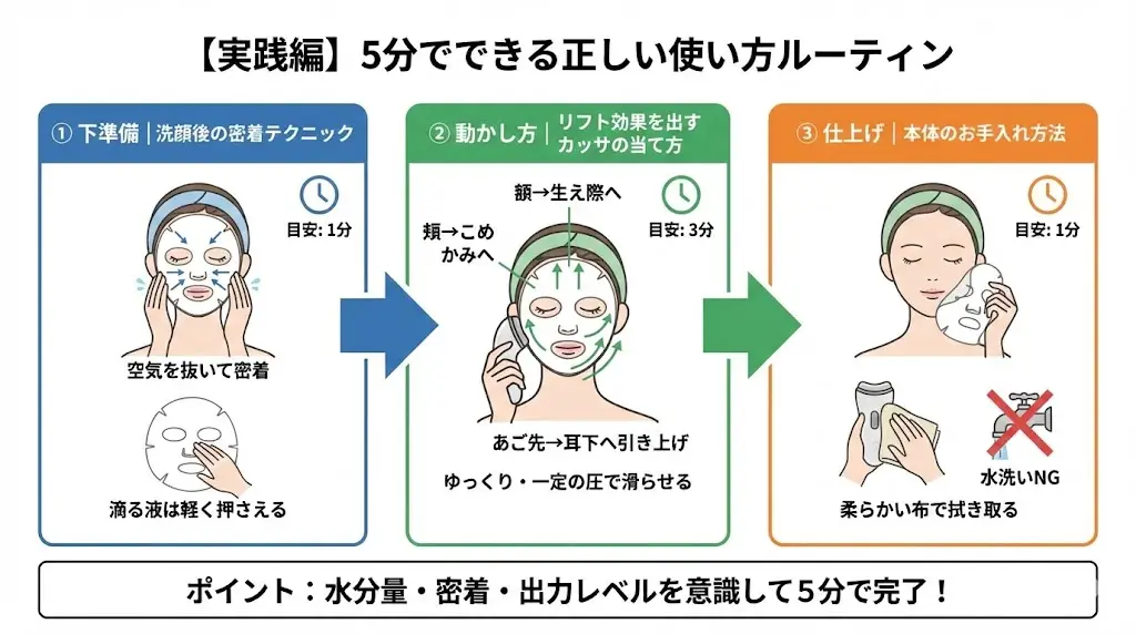 まずは洗顔後の清潔な肌にパックを貼ります。

このとき重要なのが、シートの密着度です。

空気が入らないように中心から外へなじませる
フェイスラインまでしっかり密着させる
美容液が滴る場合は軽く押さえる