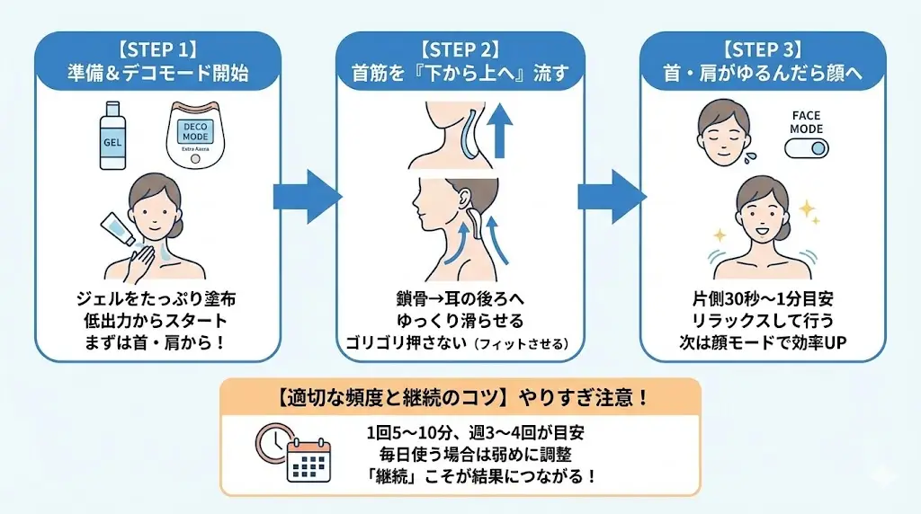 効果的な使い方｜首→肩→顔の正しい順番