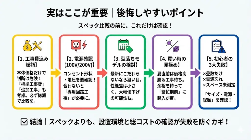 単相100Vと200Vの落とし穴