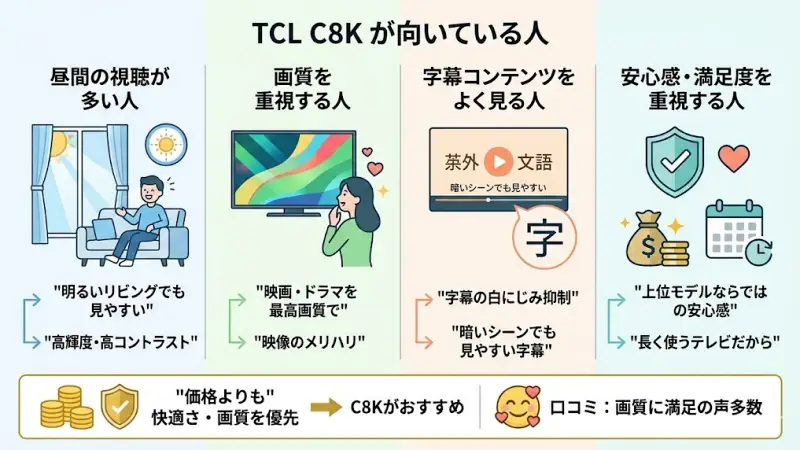 TCL C8Kはシリーズの中でも画質性能を重視した上位モデルに位置づけられるテレビです。