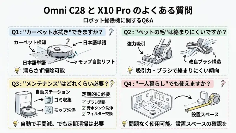 Omni C28とX10 Proのよくある質問