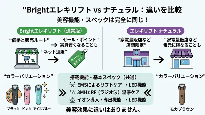 Brightエレキリフトとナチュラルの違いを比較