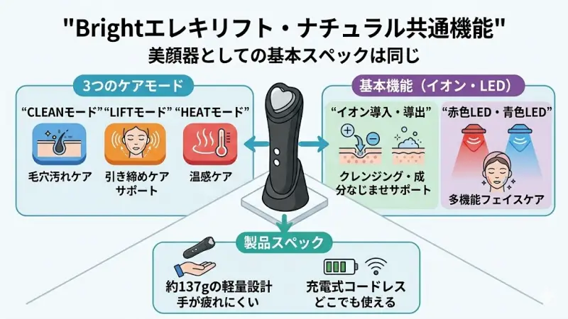 Brightエレキリフトに共通する主な機能