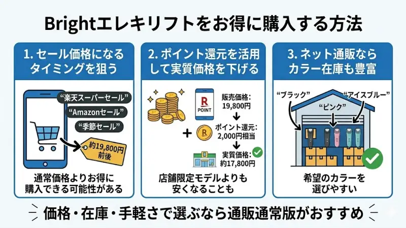 Brightエレキリフトをお得に購入する方法