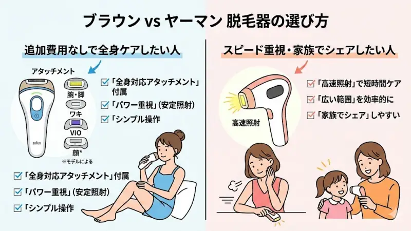 ブラウンとヤーマンの脱毛器はどちらを選ぶべき？