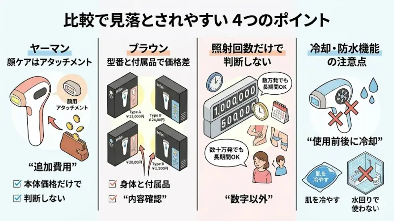 ヤーマンで顔ケアする場合は専用アタッチメントが必要