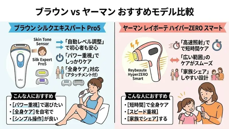 ブラウンとヤーマンのおすすめモデル