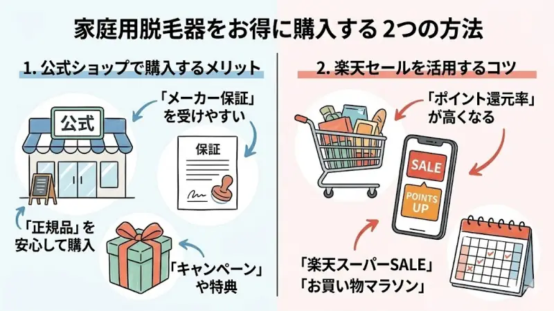 ブラウンやヤーマンの脱毛器は、購入するショップによって価格やポイント還元が異なることがあります。