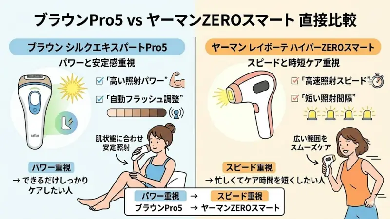 ブラウンPro5とヤーマンZEROスマートを直接比較