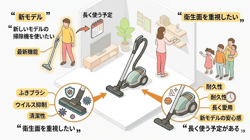 TC-FD2Fがおすすめな人