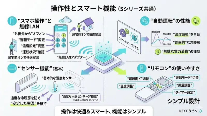 MSZ-S4026SとMSZ-S4025Sは同じSシリーズなので、基本的な操作性や機能はほぼ共通です。