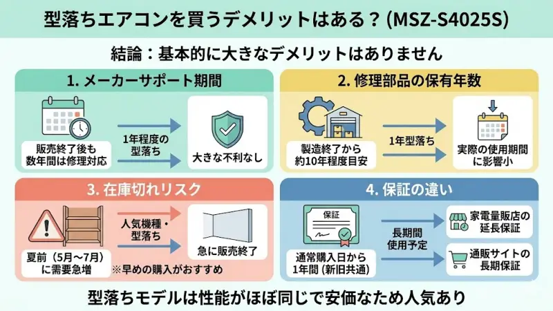 MSZ-S4025Sのような型落ちエアコンを購入しても大丈夫なのかと不安に感じる方も多いと思います。