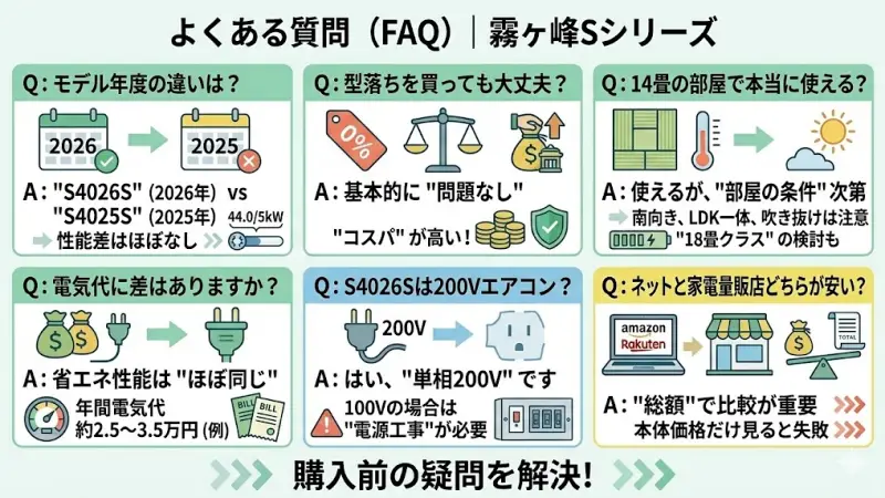 MSZ-S4026SとS4025Sの違いは何ですか？