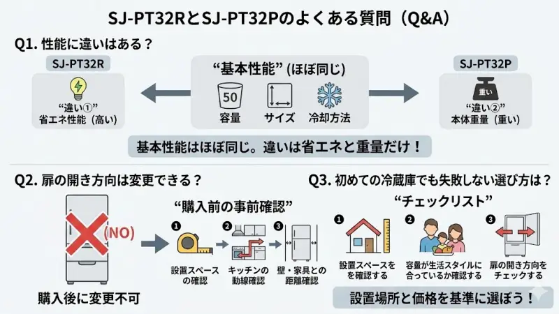 SJ-PT32RとSJ-PT32Pのよくある質問