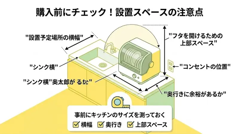 食器乾燥機は購入後に「置く場所が足りなかった」と後悔するケースもあります。そのため、購入前にキッチンの設置スペースを確認しておくことが大切です。