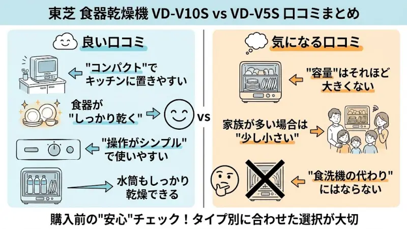 VD-V10SとVD-V5Sの口コミ