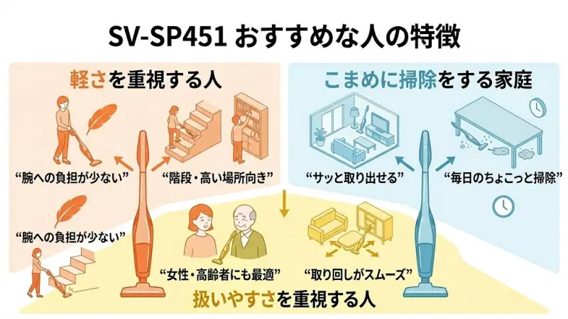 SV-SP451がおすすめな人の特徴