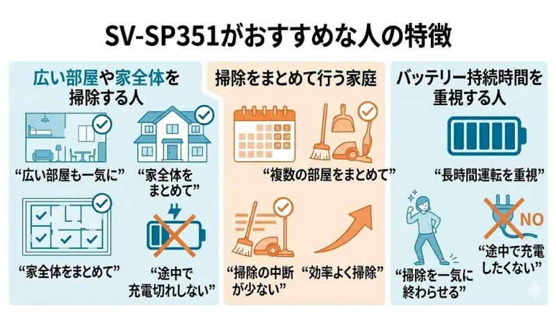 SV-SP351がおすすめな人の特徴