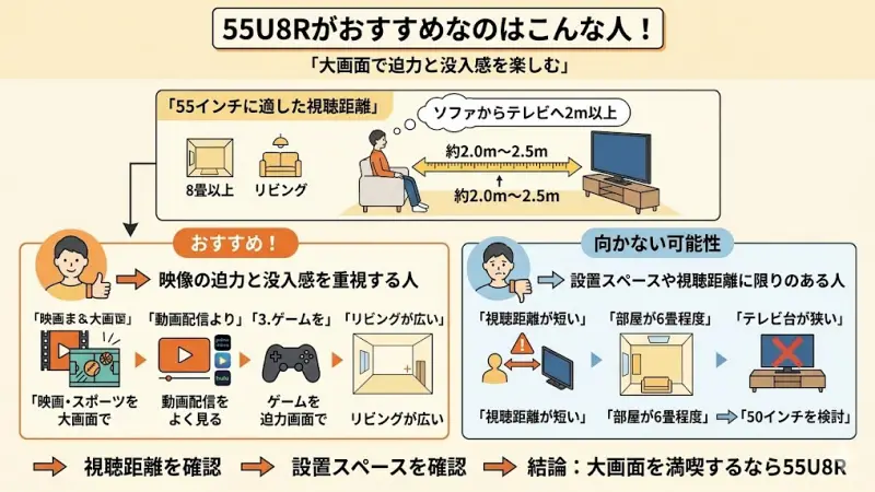 55U8Rがおすすめの人｜向いているケース