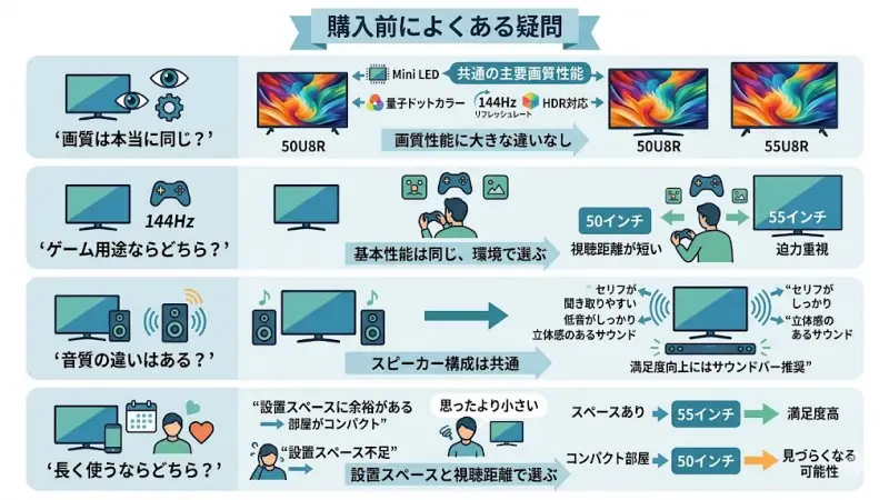 50U8Rと55U8Rを検討している人の中には、サイズや性能について細かい疑問を持つ人も多いです。