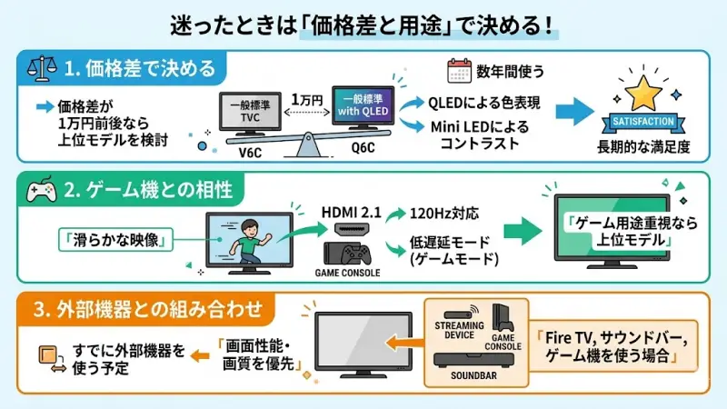 V6C・Q6C・Q7Cの違いを理解しても、最終的にどのモデルを選ぶか迷う人もいるかもしれません。