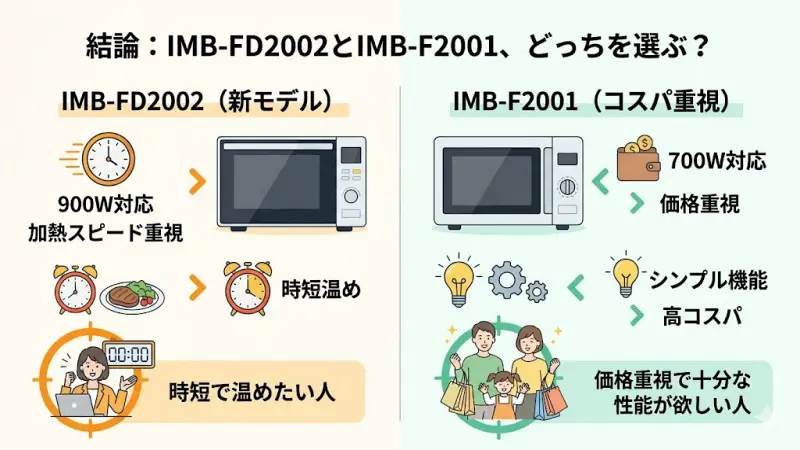 IMB-FD2002とIMB-F2001はどっちを選ぶ?先に結論を紹介