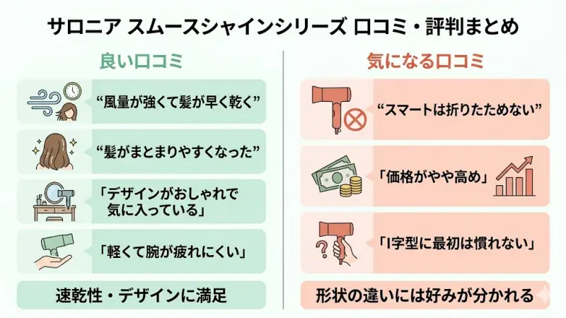 サロニアのスムースシャインシリーズも人気モデルのため、多くのレビューが投稿されています。