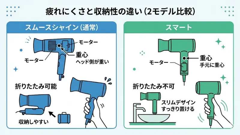 サロニア スムースシャインドライヤーはどこで買うのがお得?