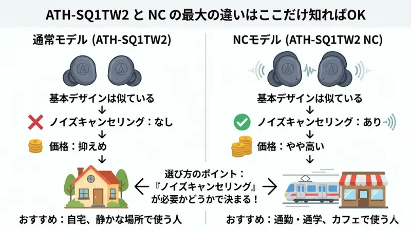 ATH-SQ1TW2とNCの違いはここだけ知ればOK