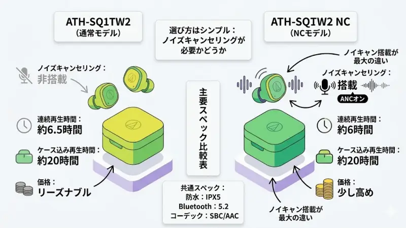 ATH-SQ1TW2とNCの基本スペック比較