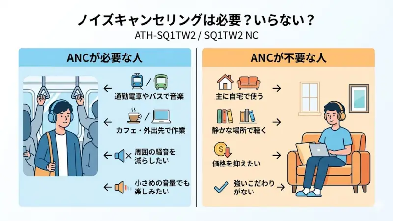 ATH-SQ1TW2とATH-SQ1TW2 NCで迷う人の多くは、「ノイズキャンセリングが本当に必要なのか」という点で悩んでいます。
